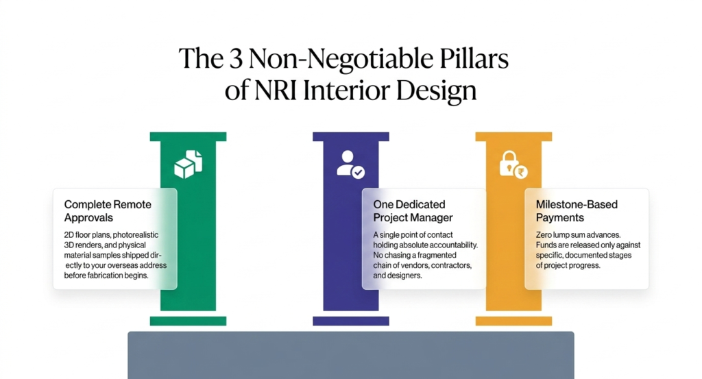 NRI interior design in pune