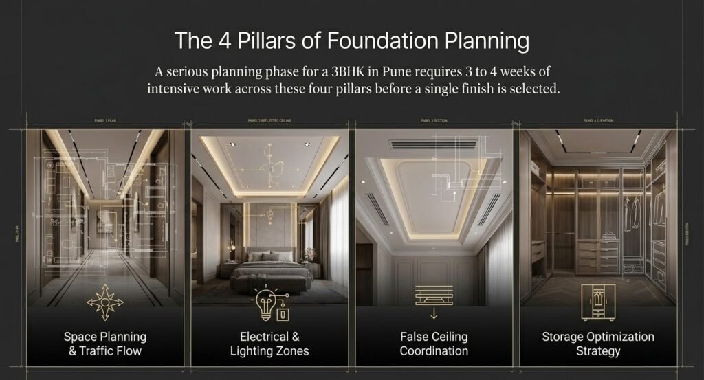 interior design planning